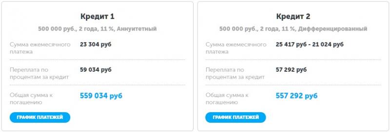 Калькулятор сравнения кредитов от портала kreditblizko.ru