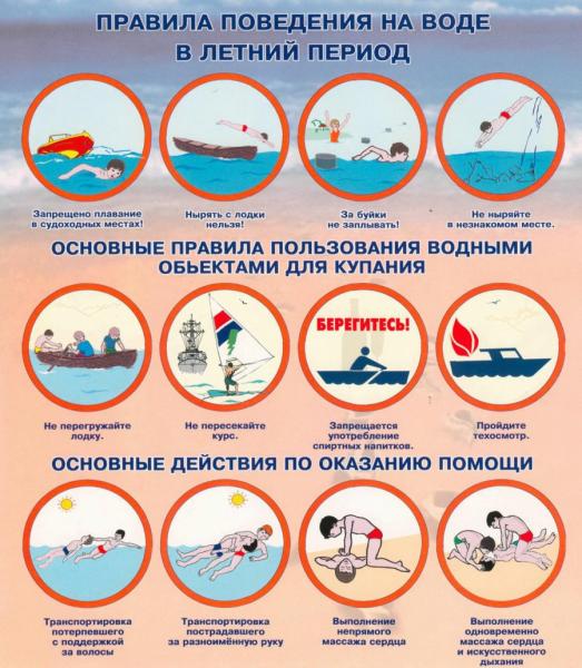 #ЩелковскоеТУ  #Мособлпожспас #предупреждает и напоминает
Правила безопасности на воде летом