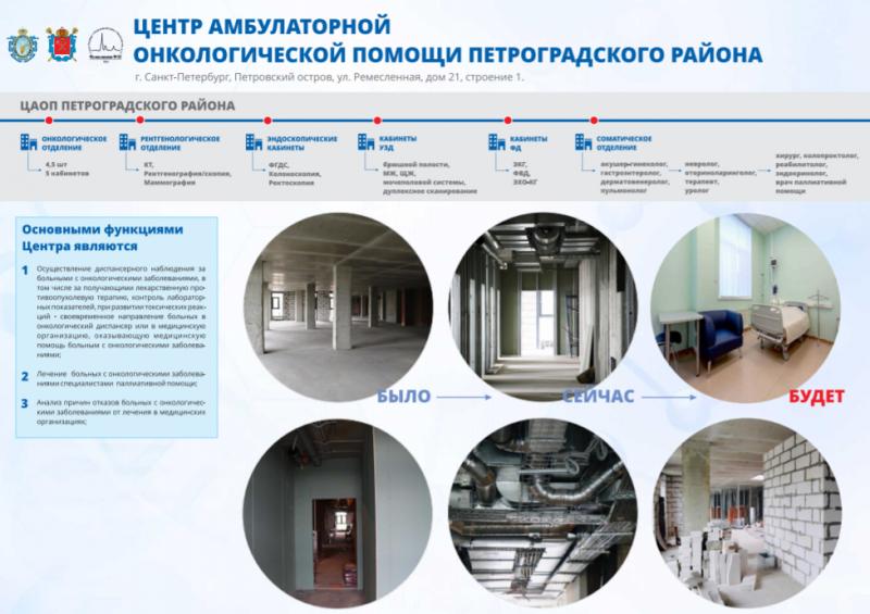 Новый медицинский центр появится в Петроградском районе