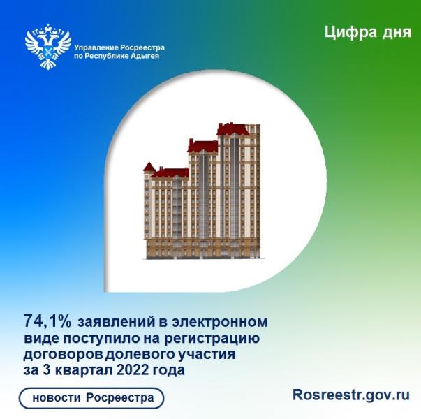 74,1% заявлений в электронном виде поступило на регистрацию договоров долевого участия за 3 квартал 2022 года