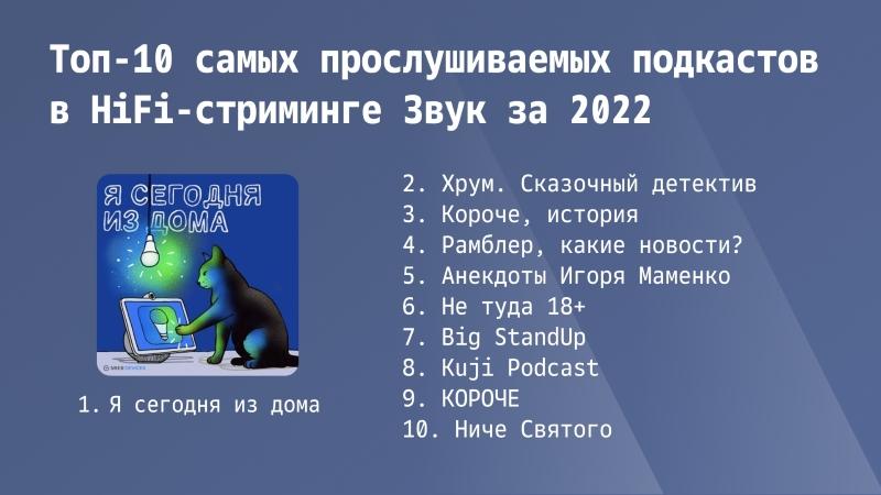 Подкасты «Юмор FM» вошли в топ самых прослушиваемых в 2022 году
