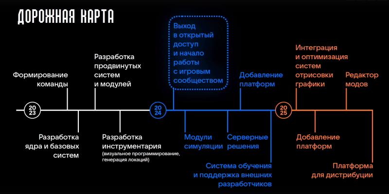 В России будет создан игровой движок - центральный элемент развития игровой индустрии