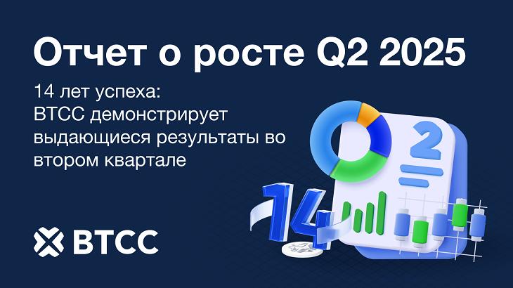 BTCC демонстрирует выдающиеся результаты во II квартале 2025: объем торгов достиг $957 млрд