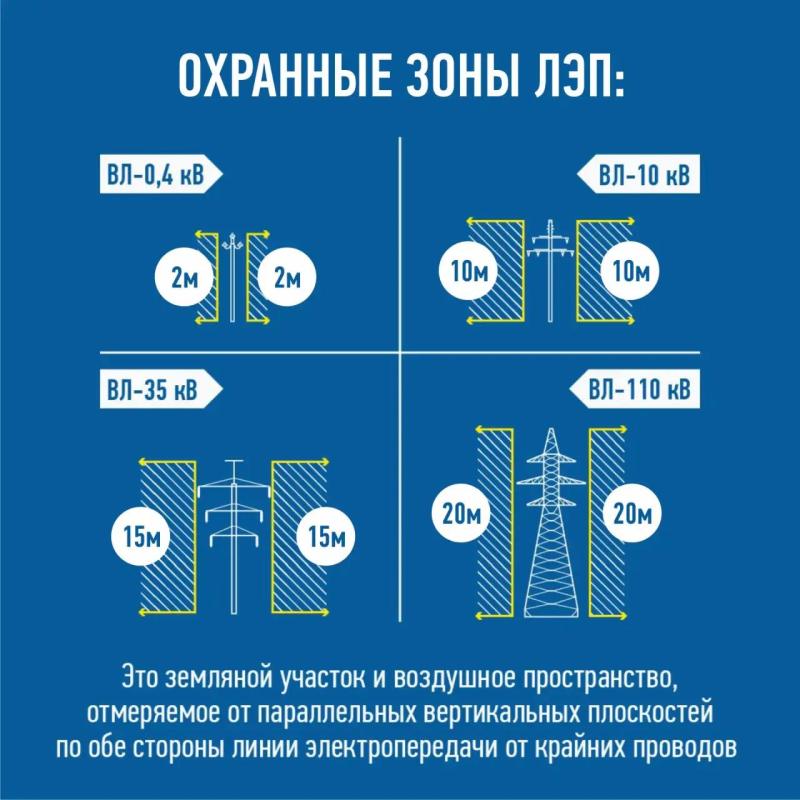 Энергетики предупреждают: несогласованные работы в охранных зонах ЛЭП – опасно для жизни