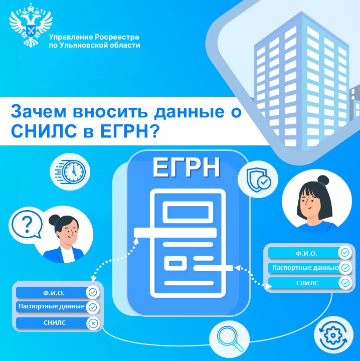 Зачем вносить данные о СНИЛС в ЕГРН?